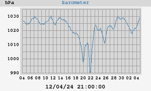 barometer