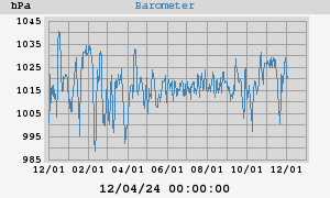 barometer